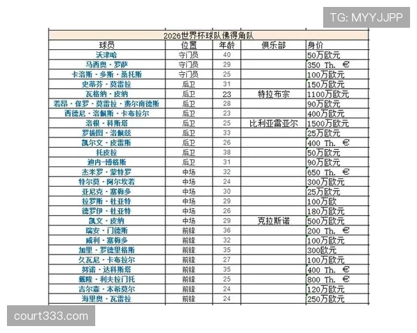 比利时队G组最大竞争对手是谁? 比利时队G组最大竞争对手是谁?